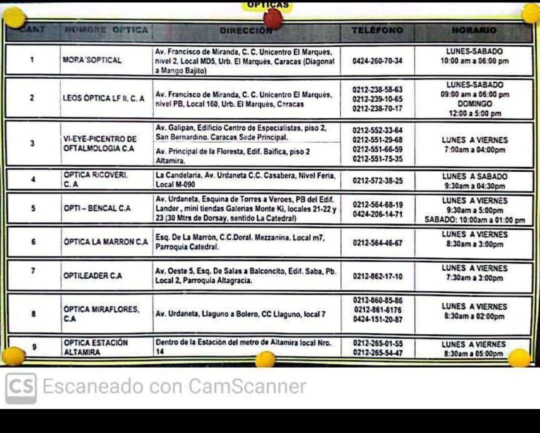 Lentes correctivos para consultar los nuevos montos, contacte a las Ópticas Proveedoras del Banco.